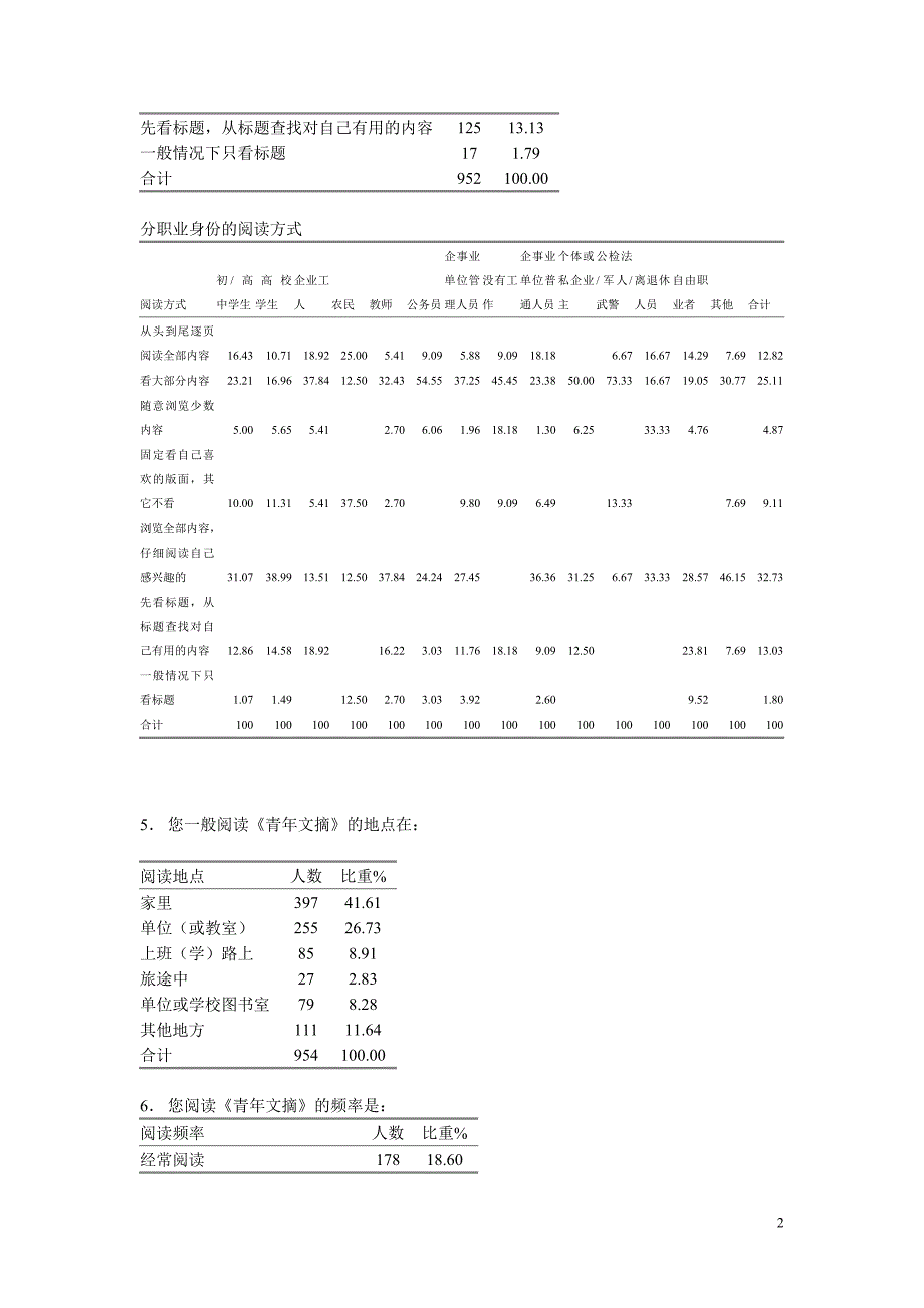 《青年文摘》读者调查数据分析7月8日_第2页