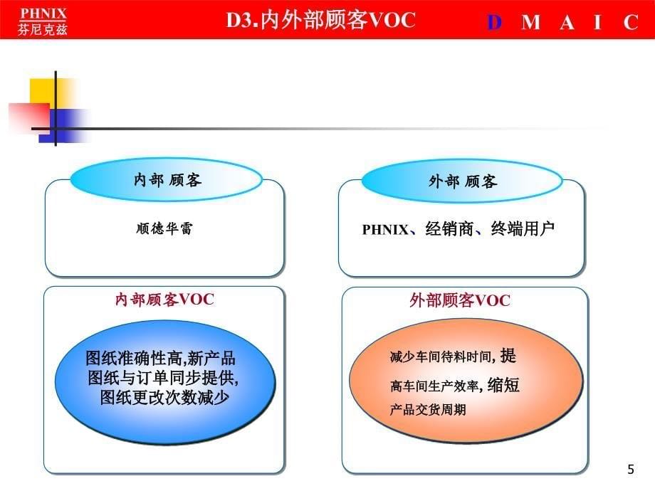 采购周期参考资料_第5页