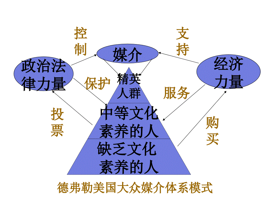 复习范围(后半段)_第3页