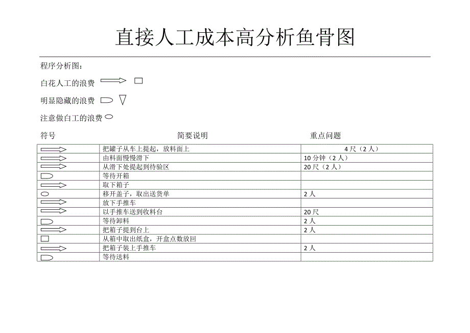 直接人工成本高分析图_第3页