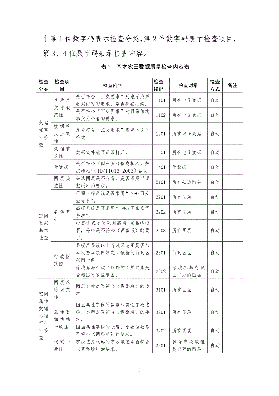 基本农田数据质量检查细则_第2页