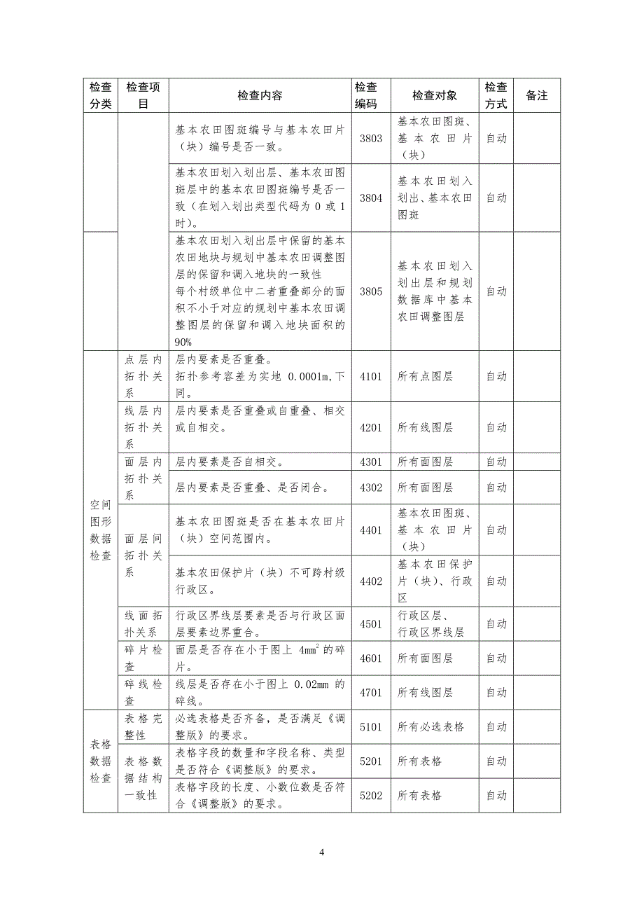 基本农田数据质量检查细则_第4页