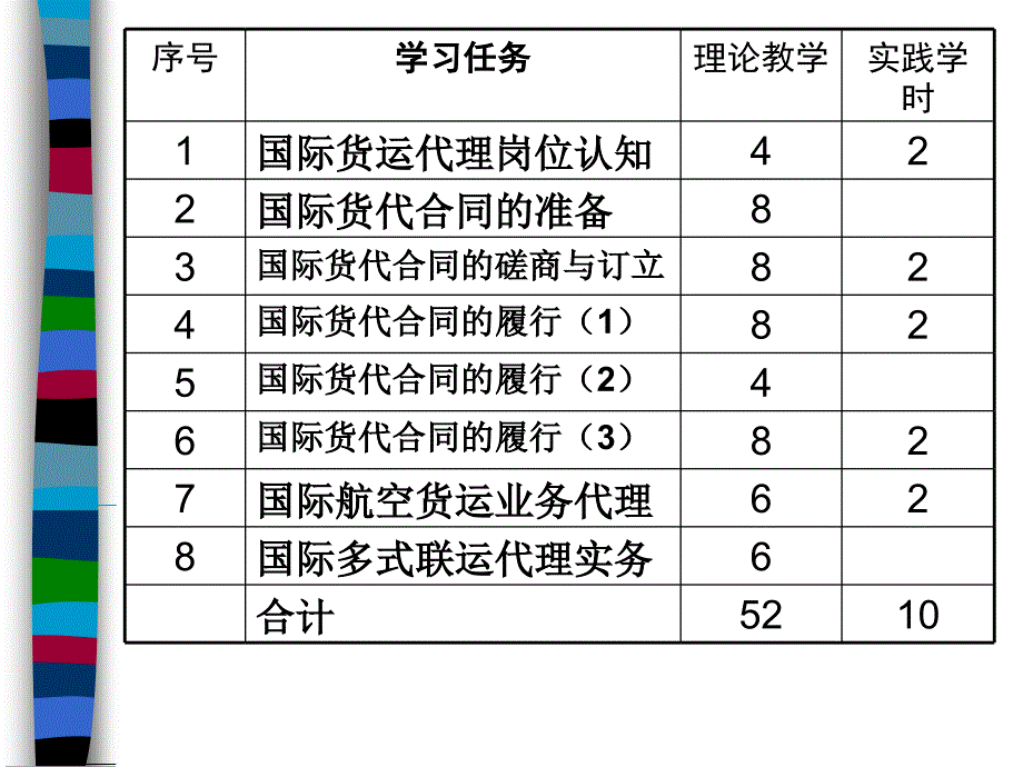 国际货运代理学习任务一国际货运代理岗位认知_第3页