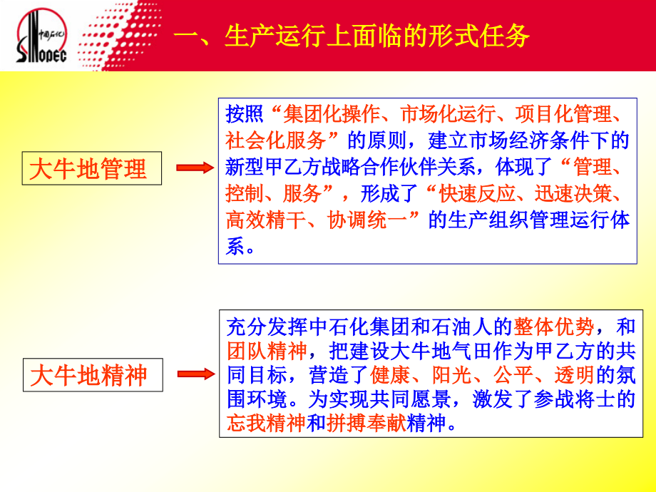 生产调度运行系统的职责及如何做好生产管理-刘可成_第4页