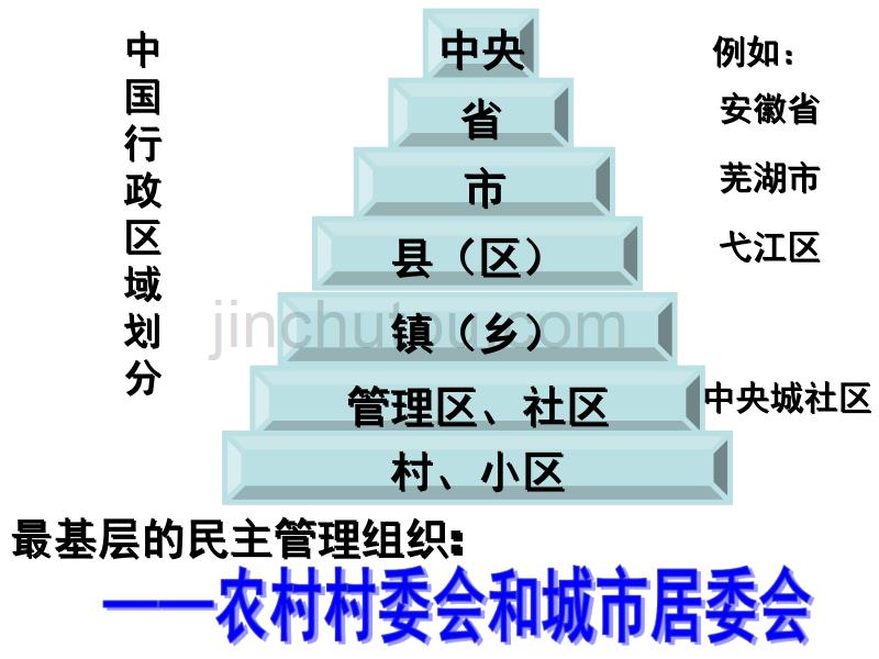 民主管理_优质课件2_第5页