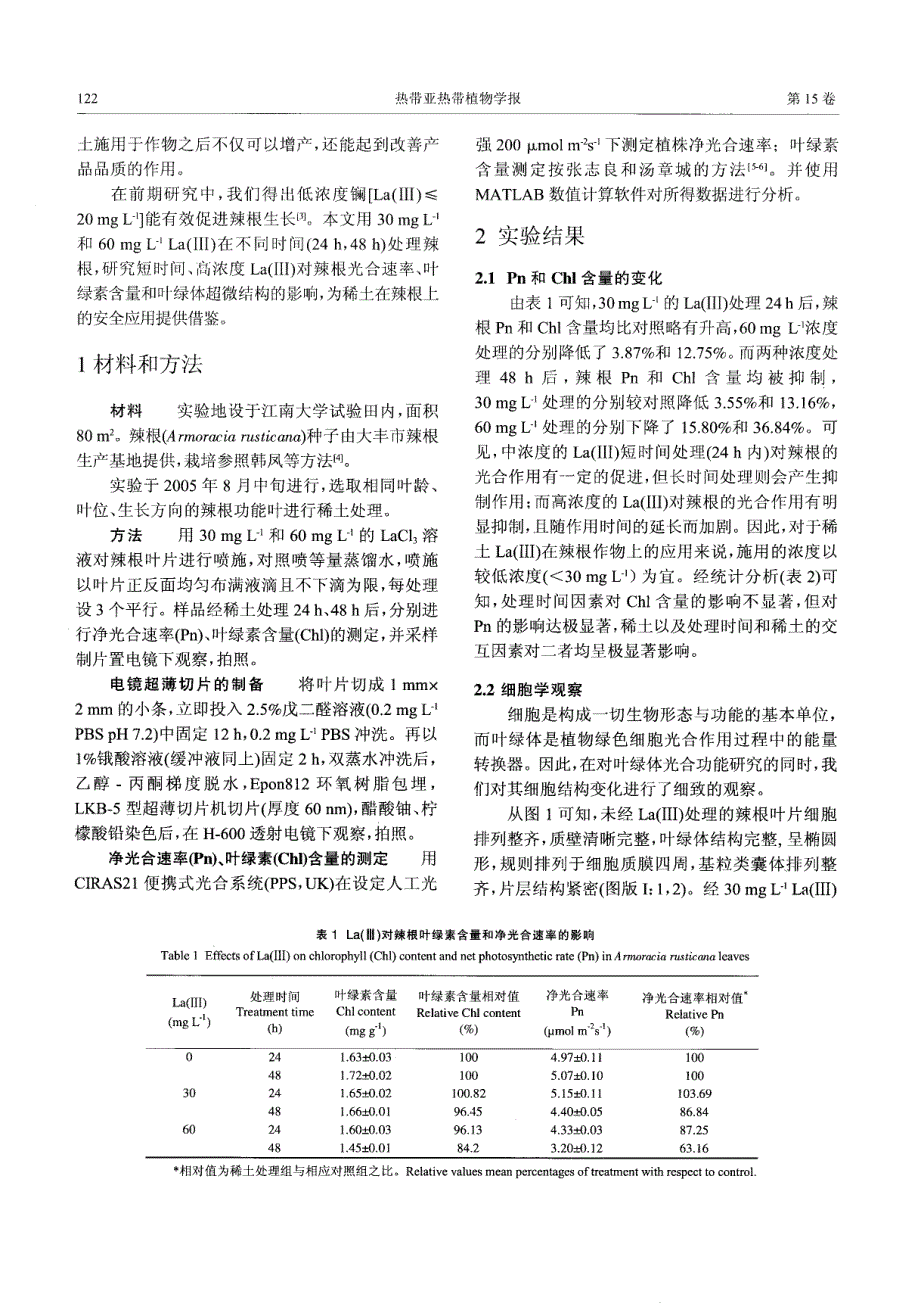 镧对辣根叶净光合速率和细胞超微结构的影响_第2页