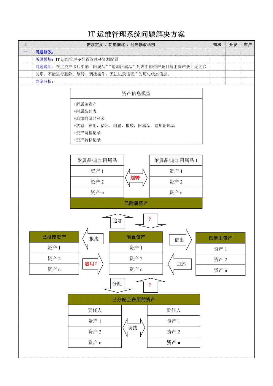 it运维管理系统问题解决方案_第1页