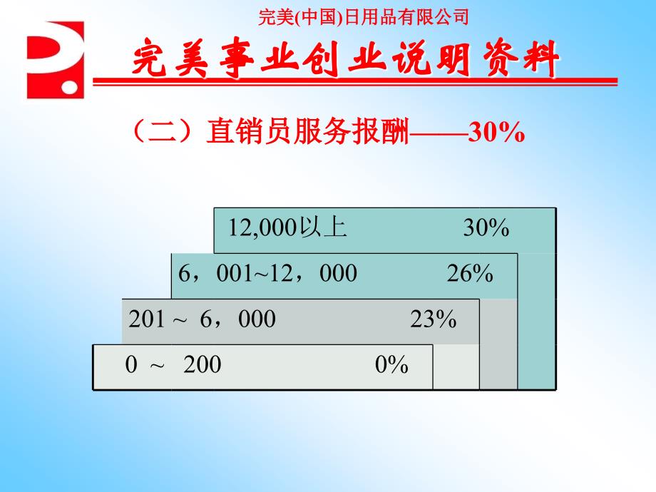 奖金制度(最新)_第3页