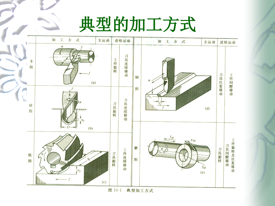 金属工艺学讲课稿10_第4页