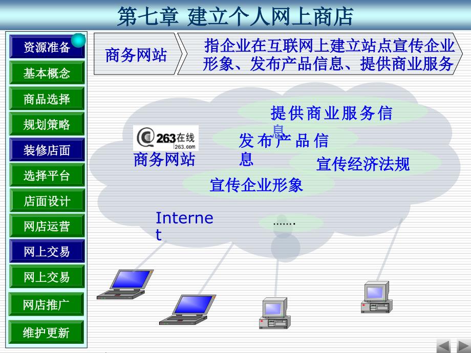 建立个人网上商店_第2页