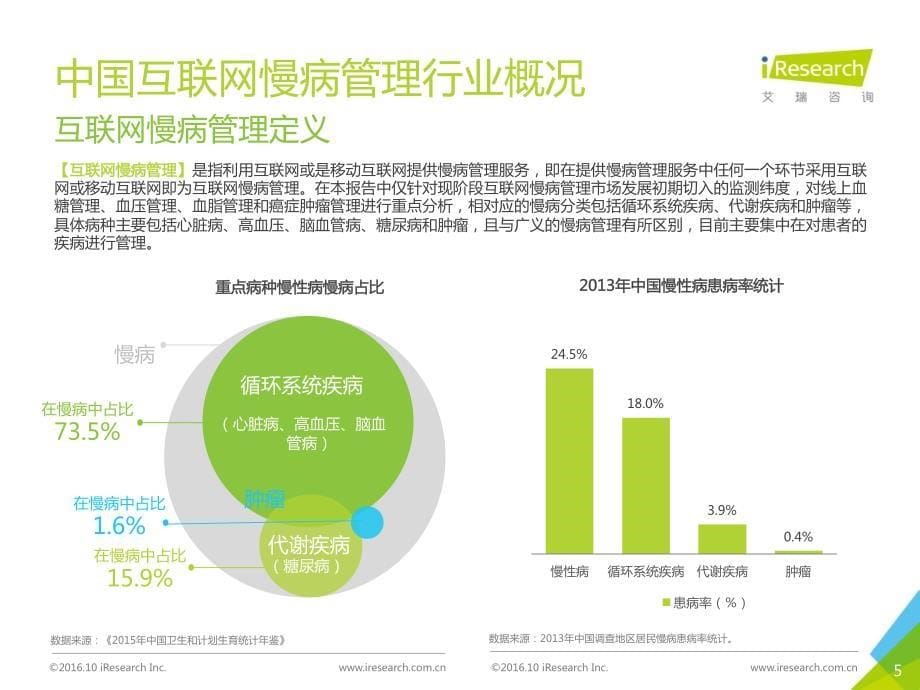 2016年互联网慢病管理洞察报告_第5页