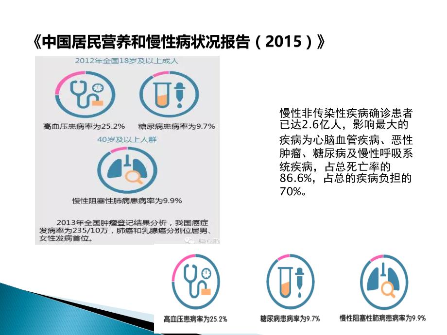 移动医疗在慢性心血管疾病管理中的作用_第4页