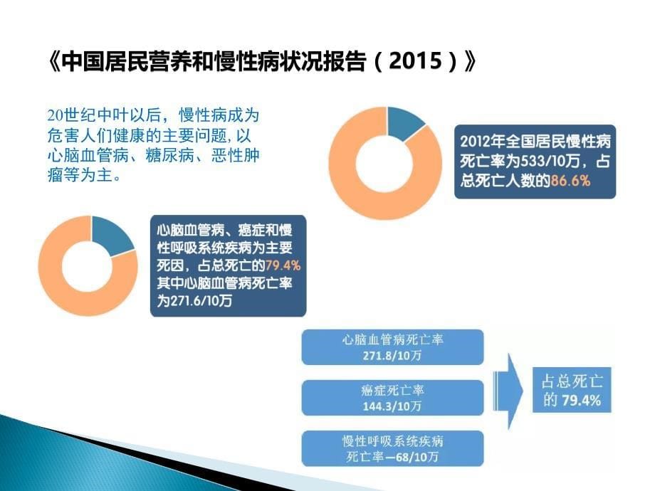 移动医疗在慢性心血管疾病管理中的作用_第5页