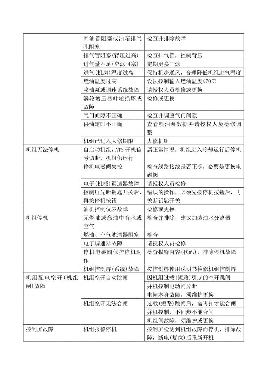 柴油机发电机组常见故障及处理_第5页