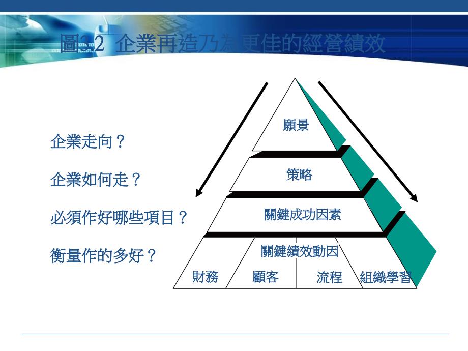 零基础学会计详细资料 会计财务资讯系统_第3页