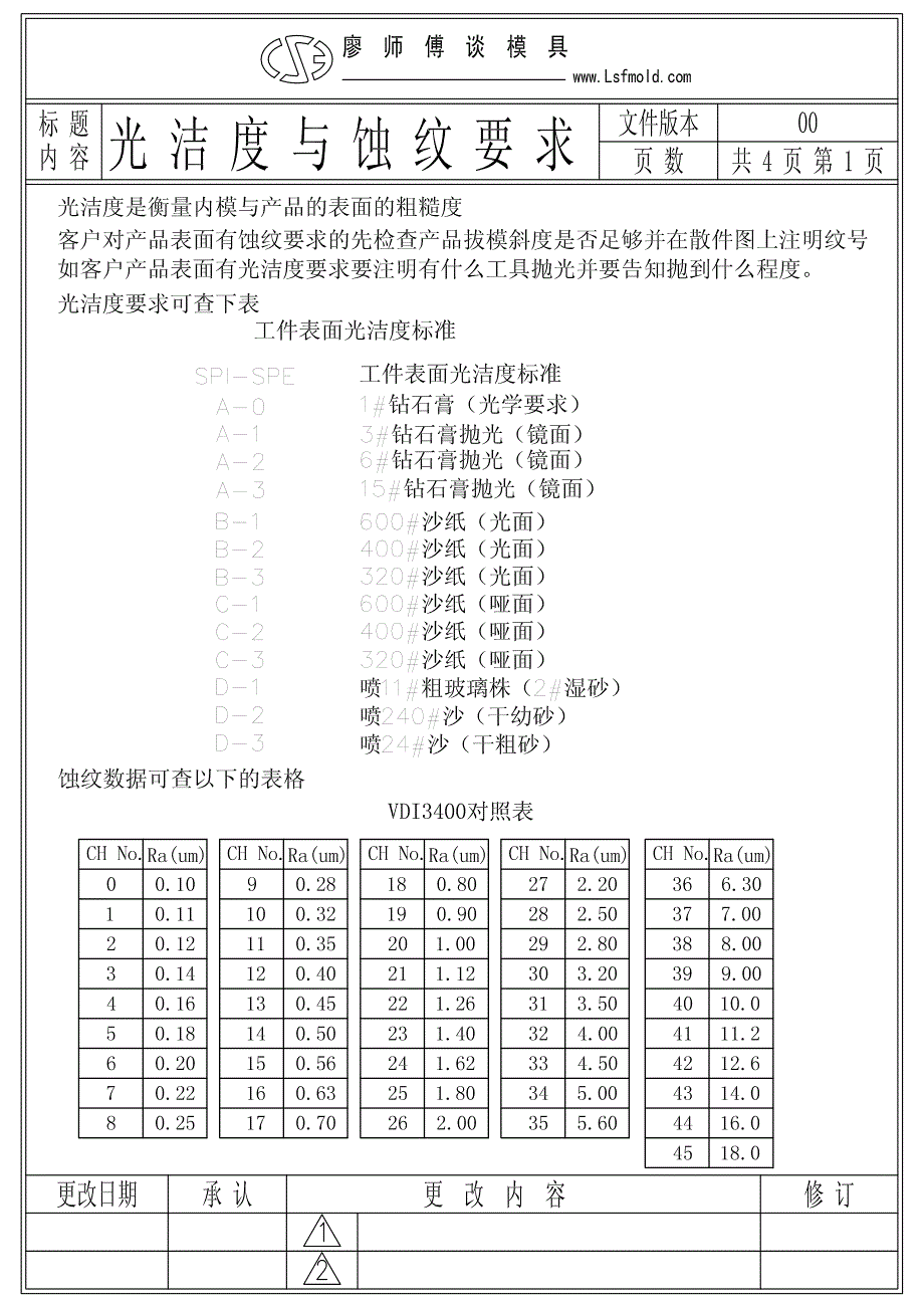 光洁度与蚀纹要求_第3页