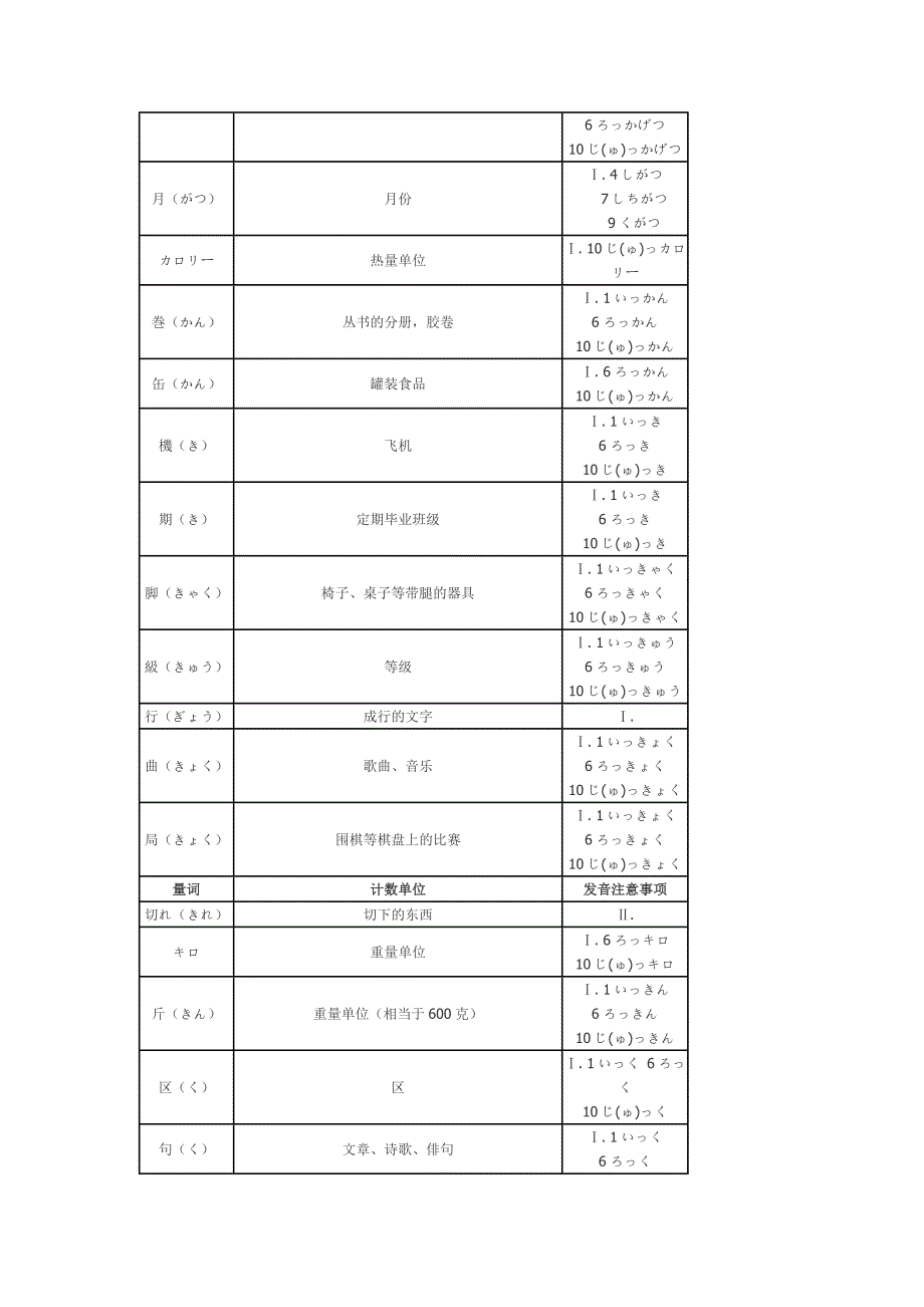 玩转量词 - 日语量词读音及用法列表_第2页