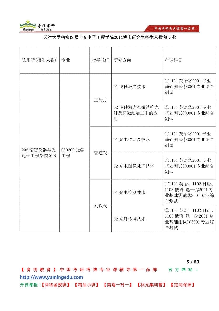 2015年天津大学精密仪器与光电子工程学院考博招生人数、专业、信息、笔记、资料_第5页