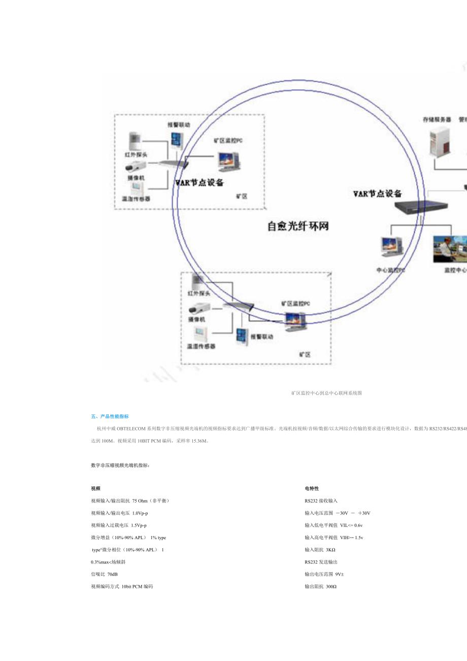 煤矿视频监控系统视频传输解决方案_第4页