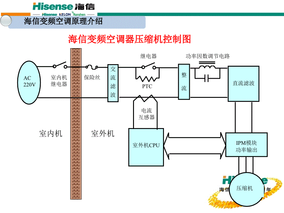 海信变频空调原理与常见故障维修_第4页