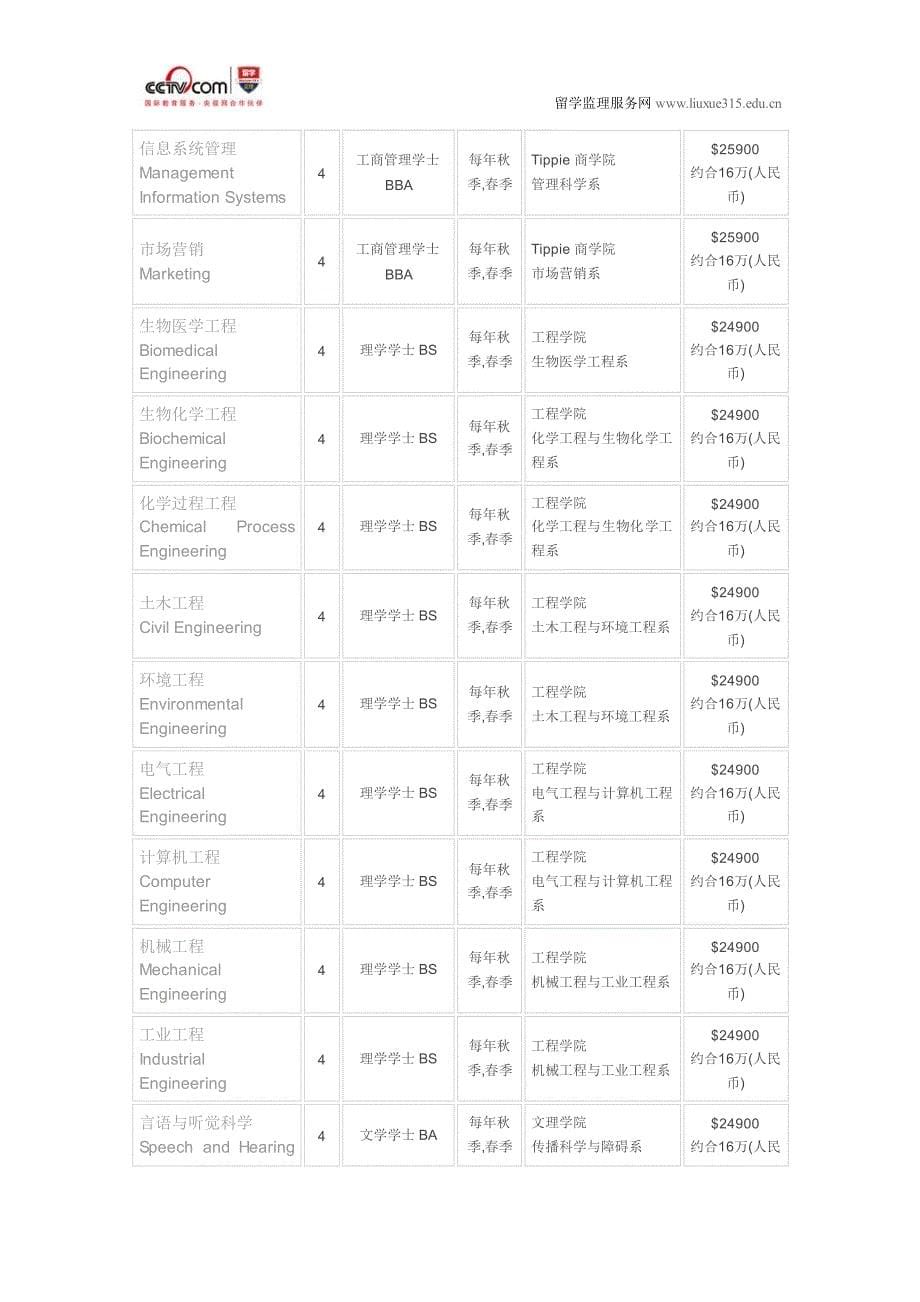 爱荷华大学计算机科学专业申请_第5页