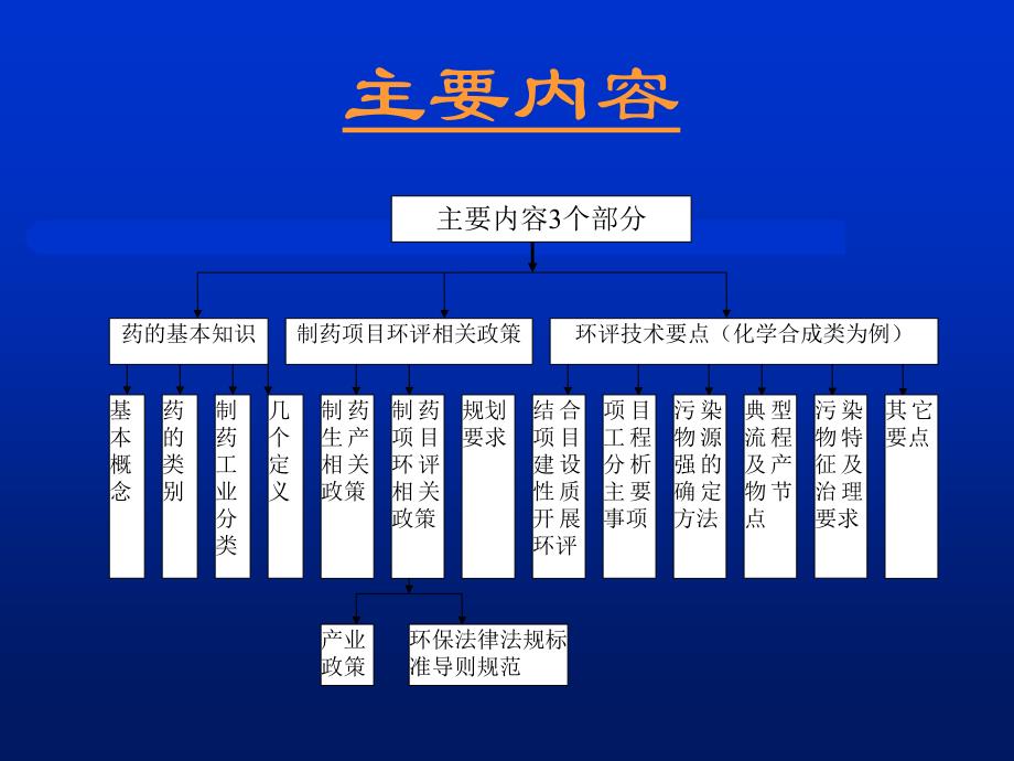 医药类项目环评技术要点_第2页