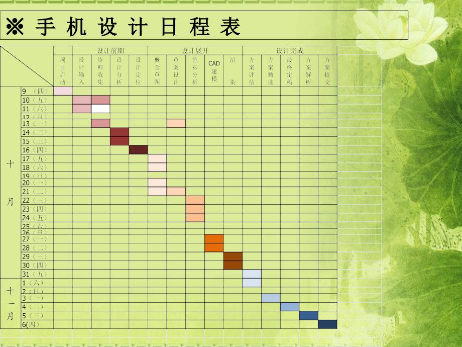 产品调研ppt_第2页