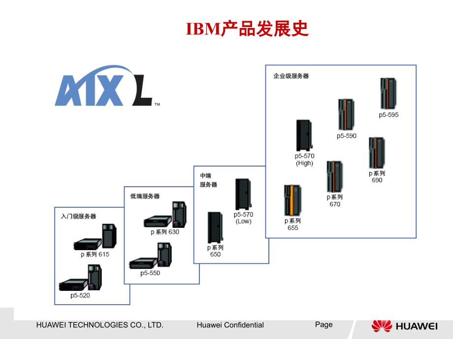 三种unix区别_第3页