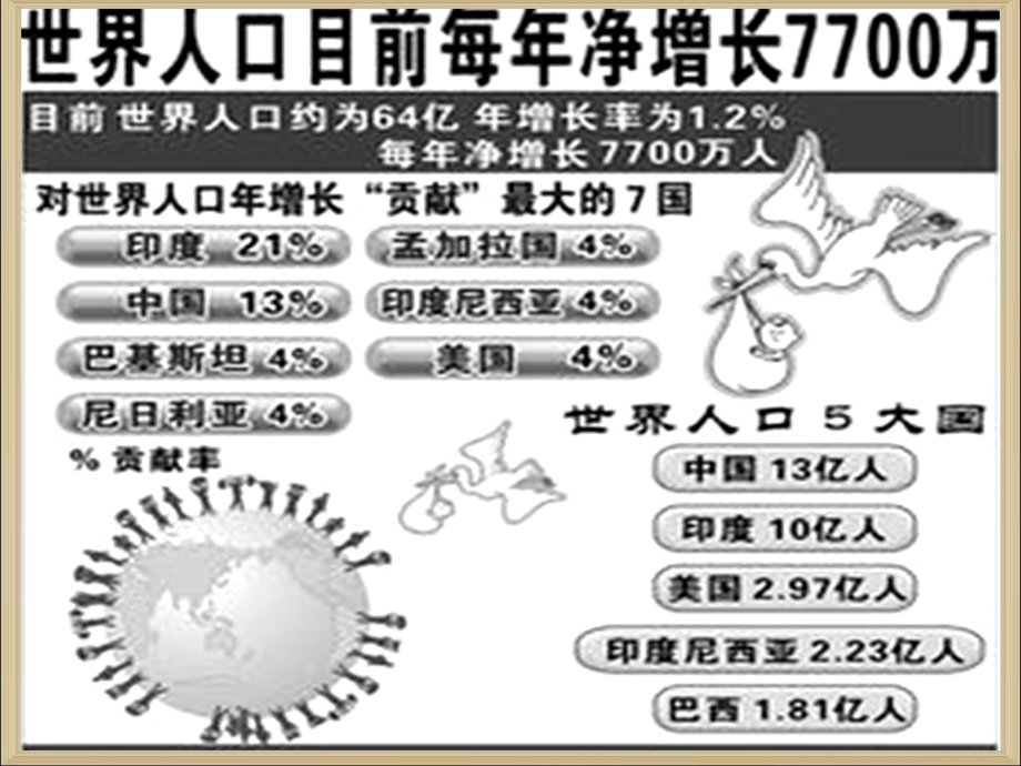 计划生育和环境保护_第3页