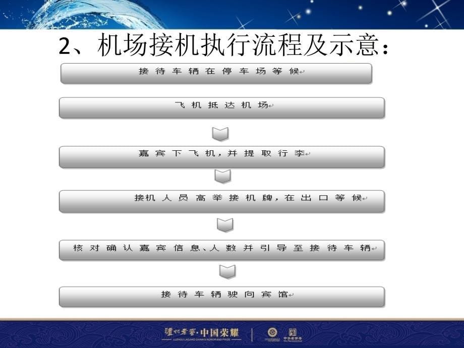 国窖1573体验式营销_第5页