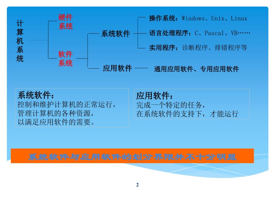 操作系统基础-沈晓栋_第2页