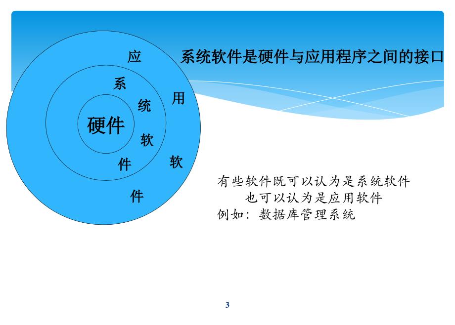 操作系统基础-沈晓栋_第3页