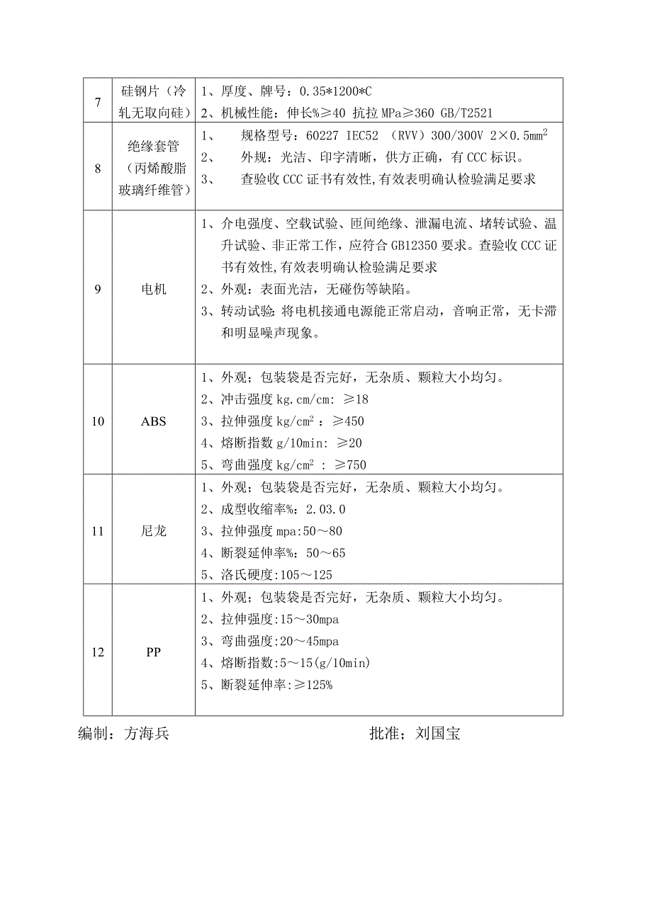 采购物资技术要求(电机产品部分)_第2页