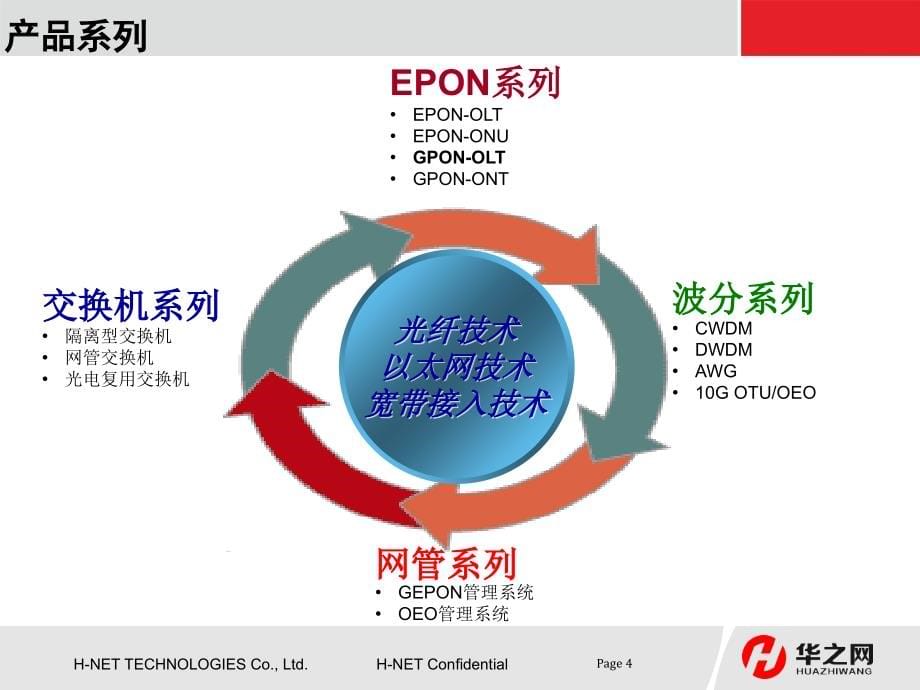 华之网epon系列产品介绍2015_第5页