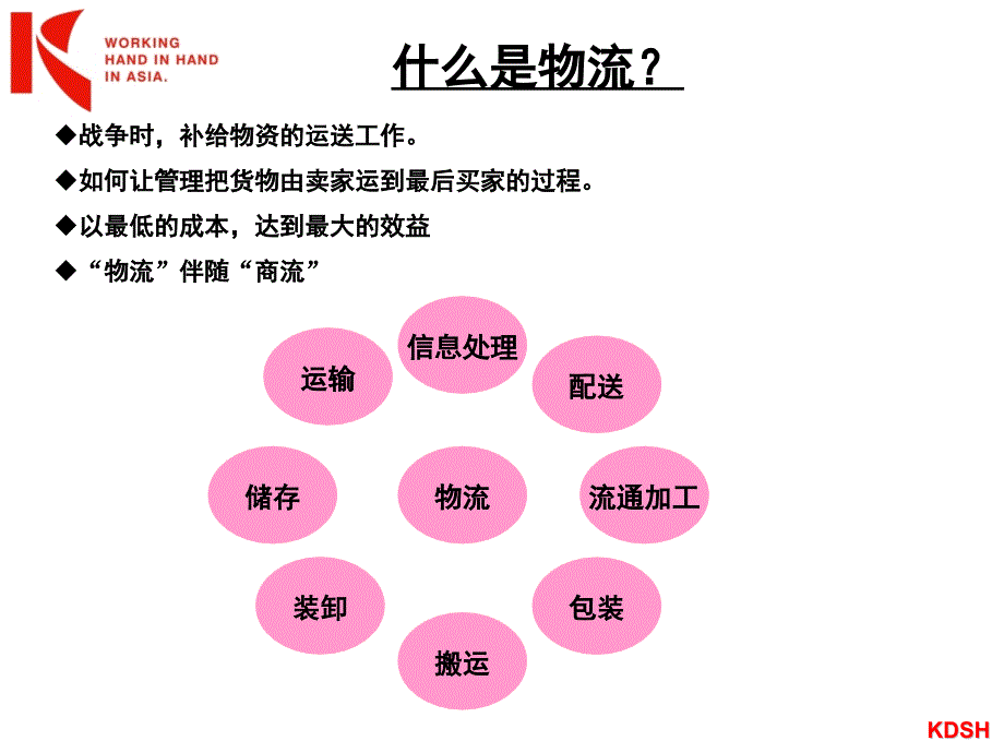 物流知识&贸易术语_第2页