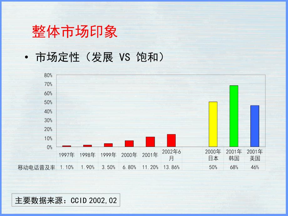 青少年品牌传播策略1_第4页