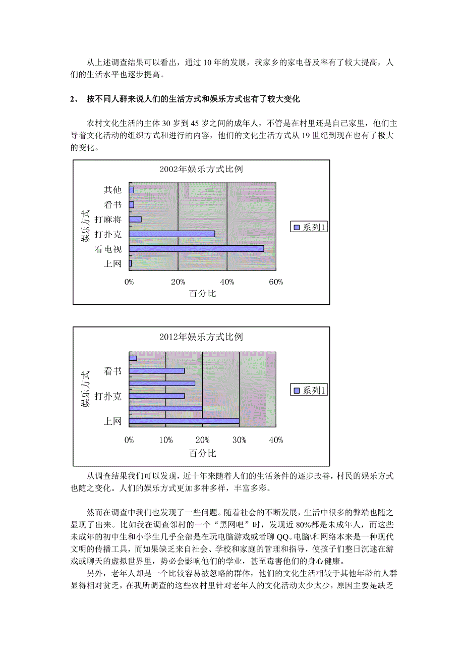 家乡精神文化生活现状的调查_第2页