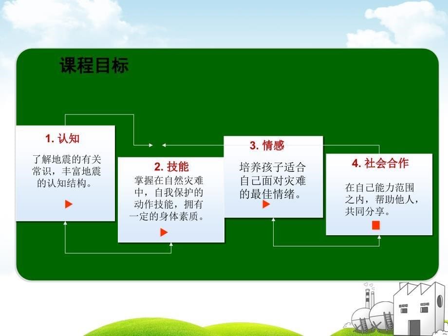 幼儿园地震安全课程设计稿_第5页