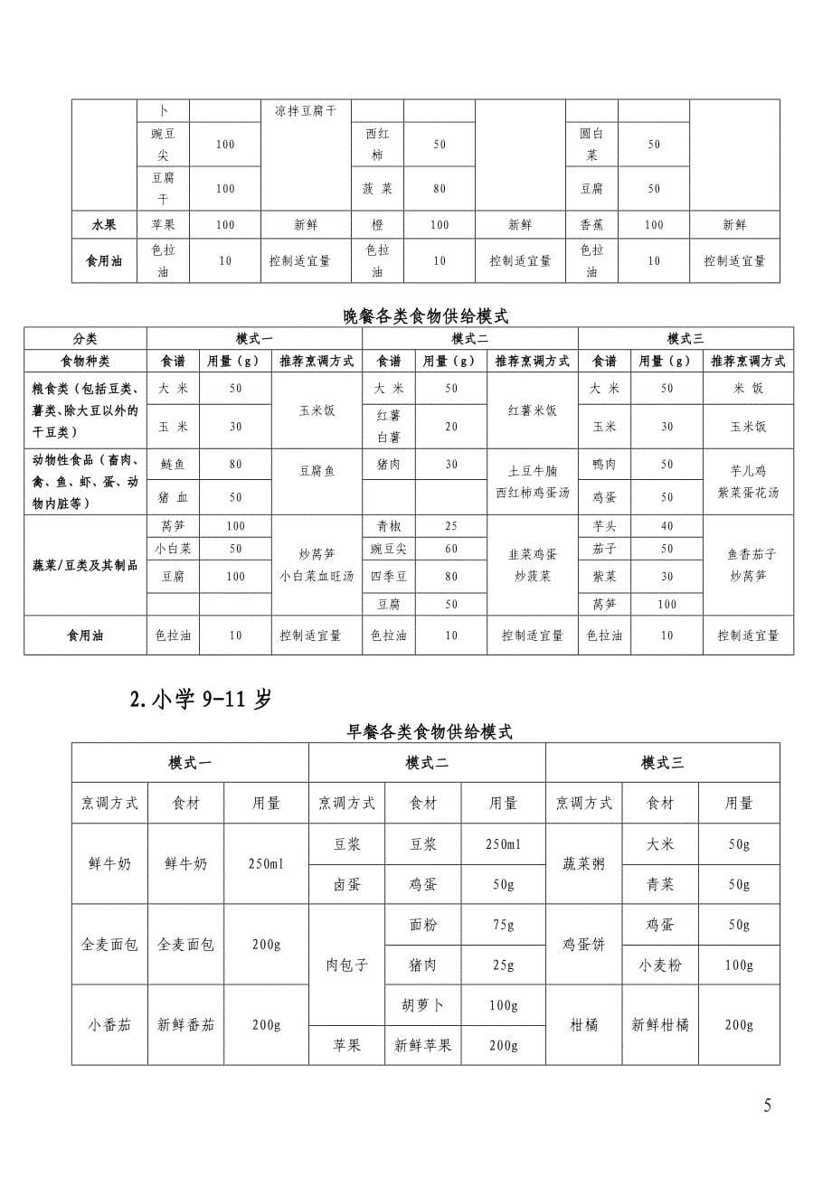 中小学生2周菜谱_第5页