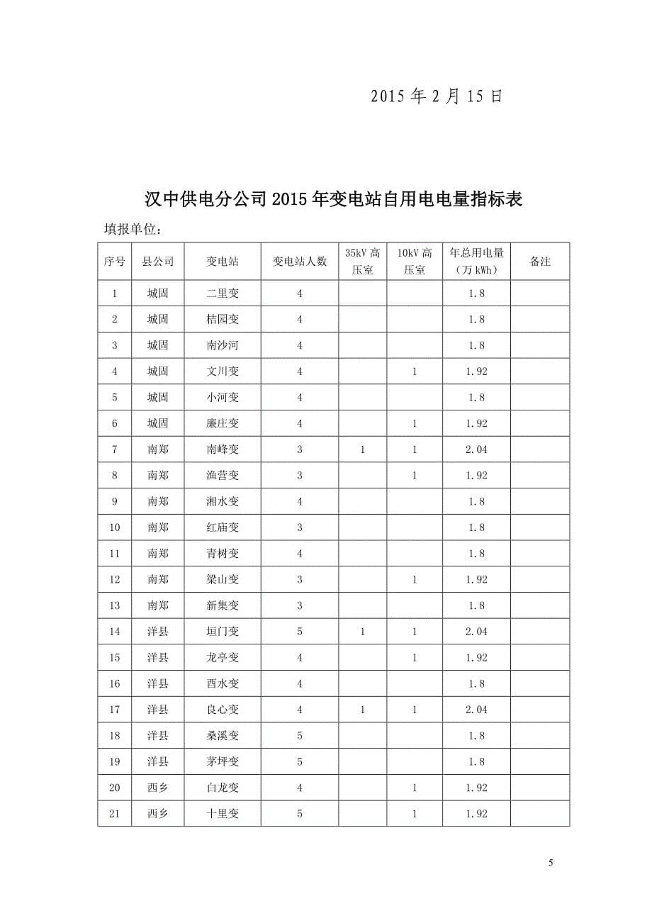 变电站自用电管理办法2015_第5页