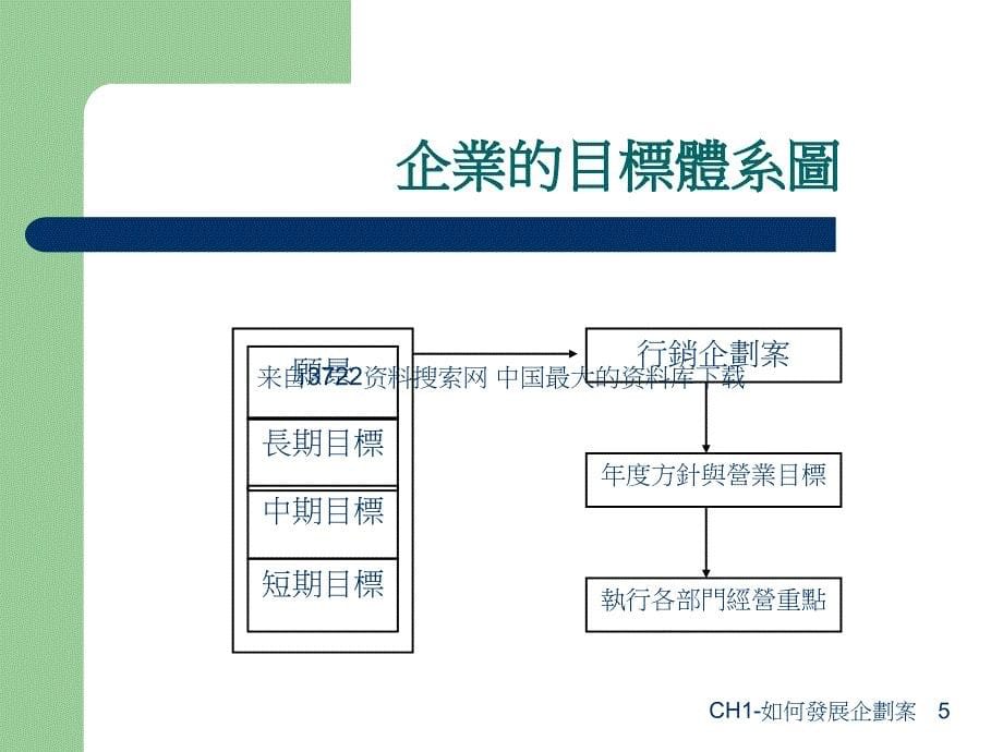 优质企划案撰写--如何发展企划案_第5页