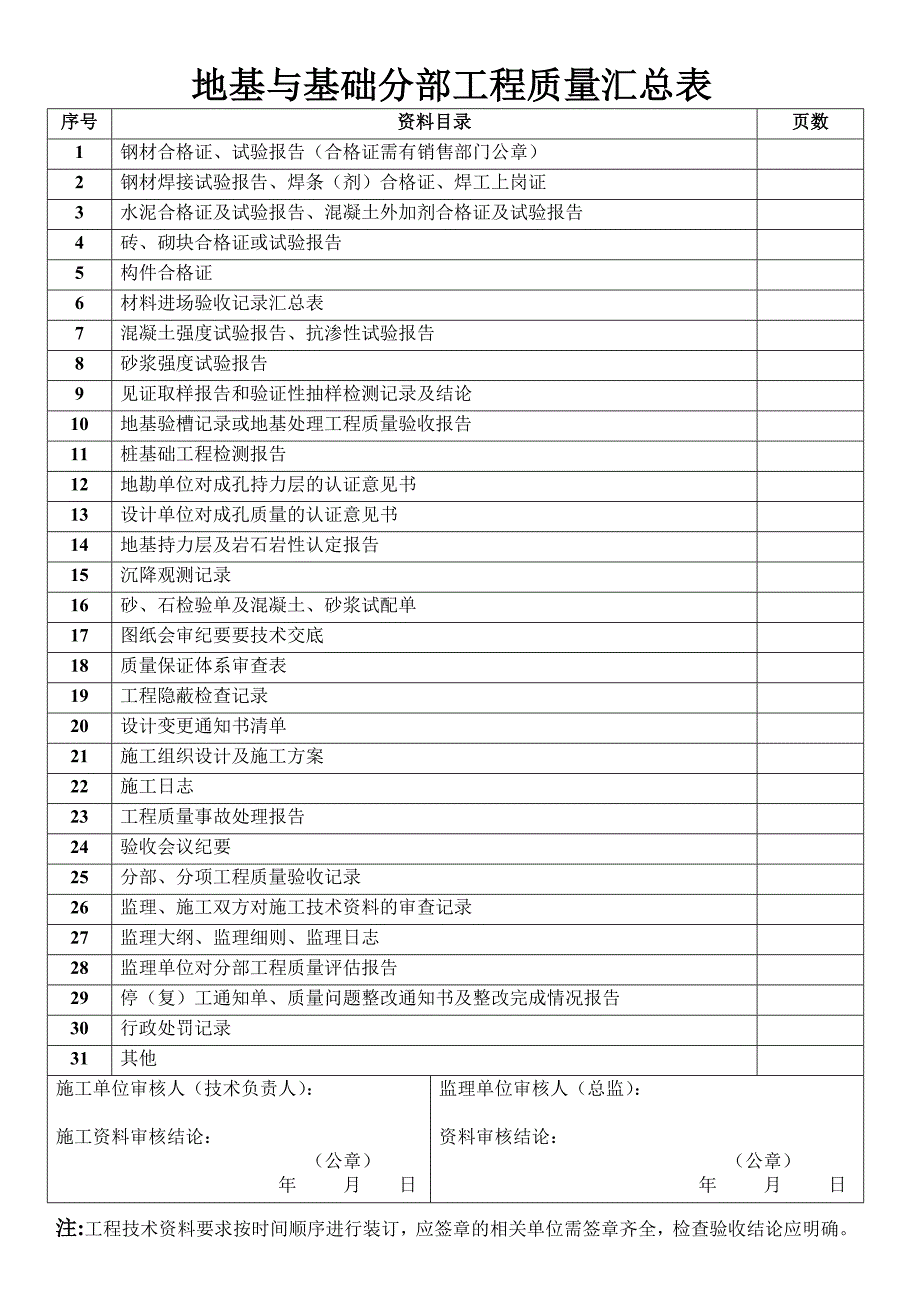 基础、主体分部质量验收报告_第2页