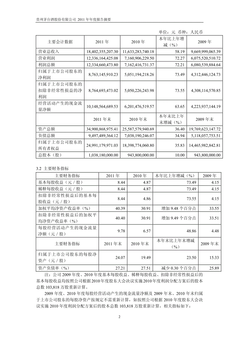 贵州茅台11摘要_第2页