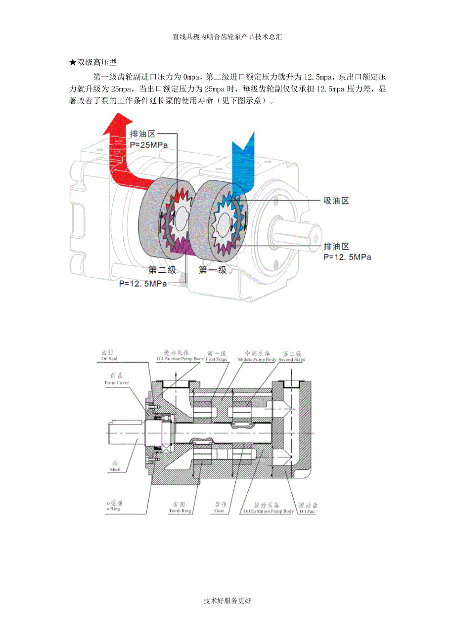 直线共轭内啮合齿轮高压液压泵2015_第2页