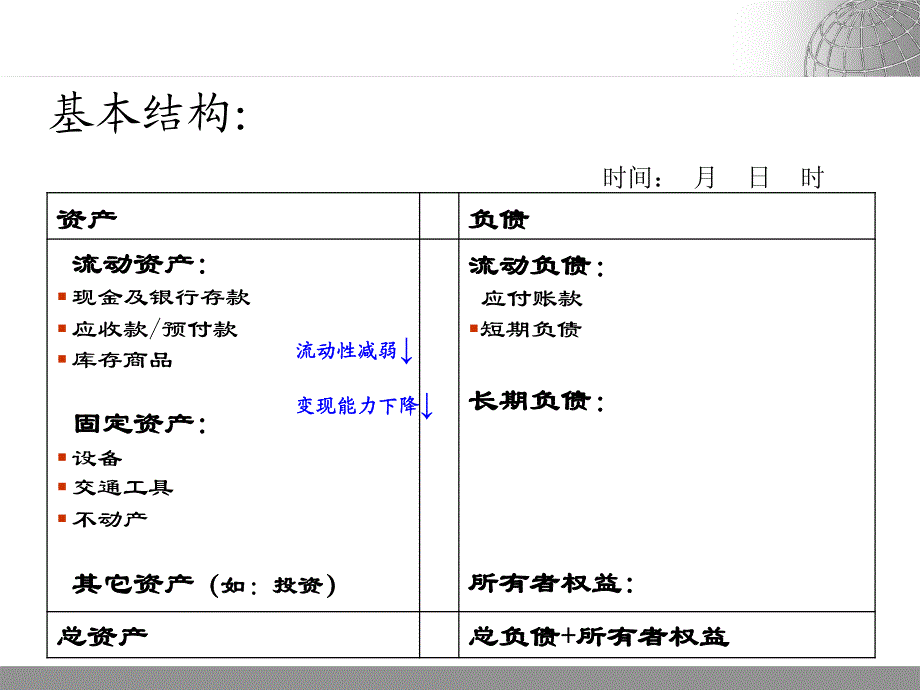 小额贷款客户调查-财务报表编制与分析_第4页