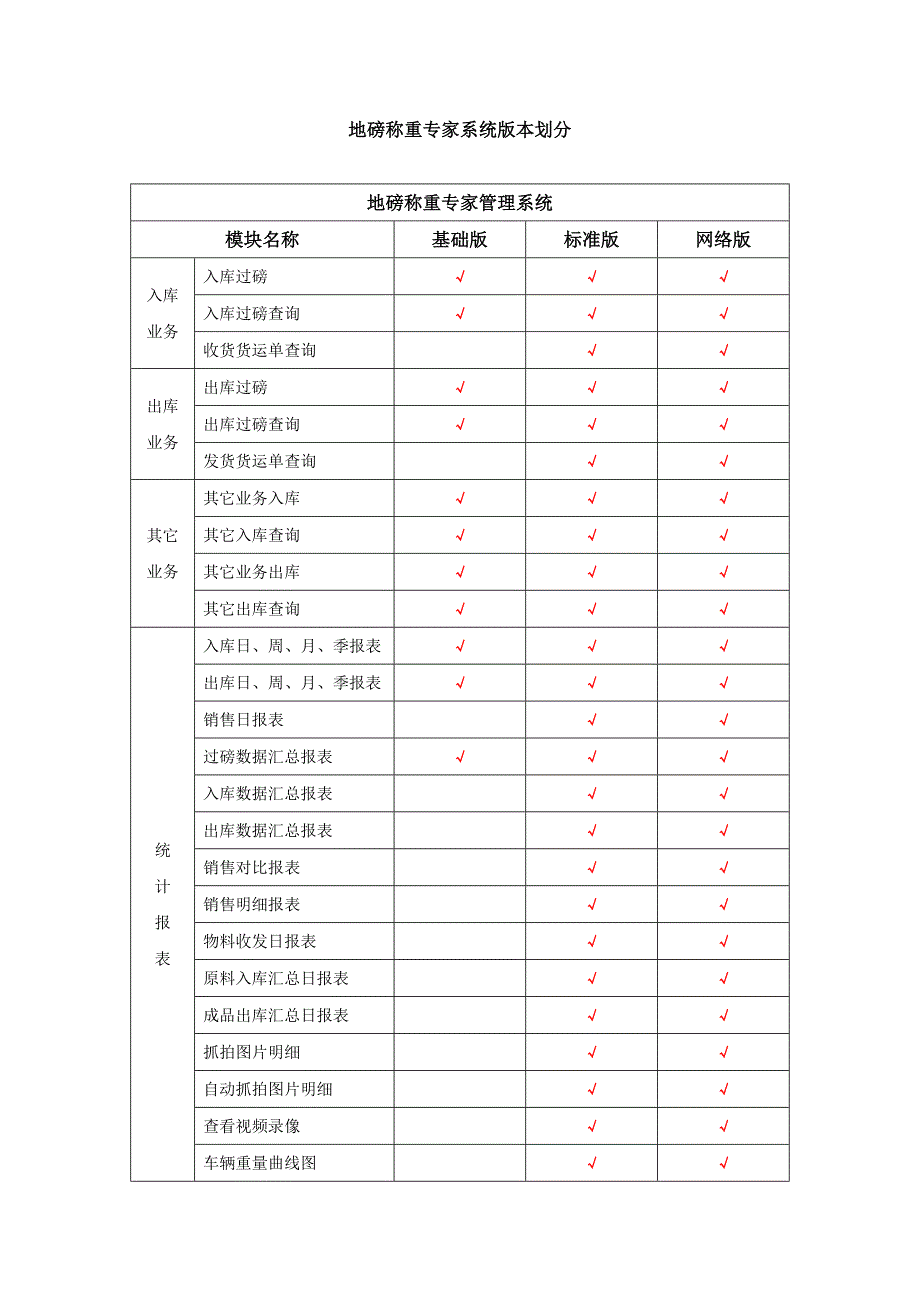 地磅称重专家系统版本划分及报价_第1页