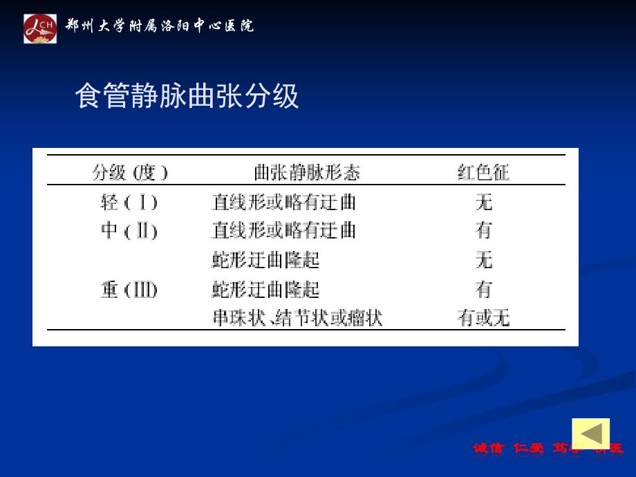 食管胃静脉曲张出血的诊治_第4页