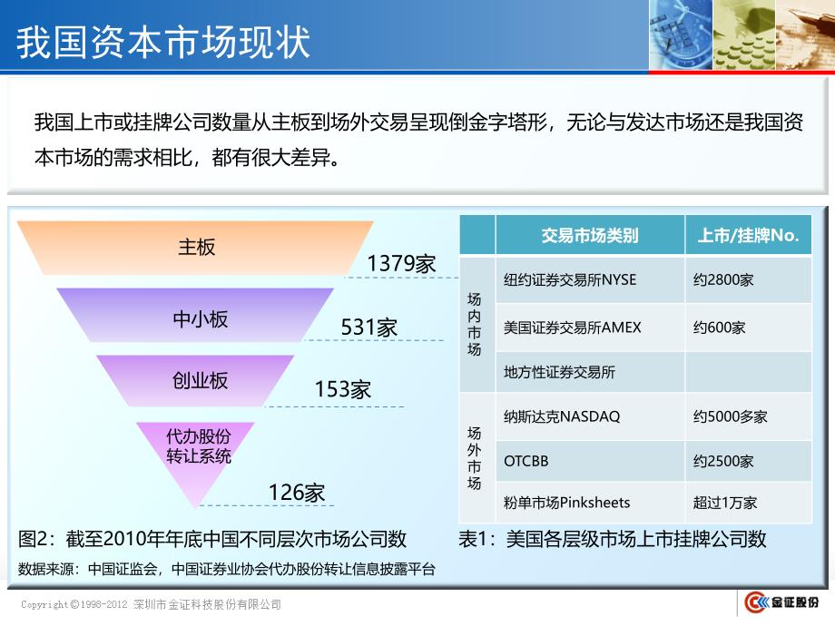 证券公司柜台交易系统-v2.0.(20130128)-----_第3页