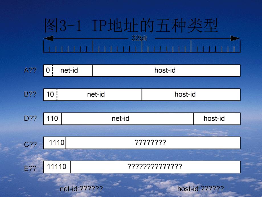 计算机网络重要协议_第4页