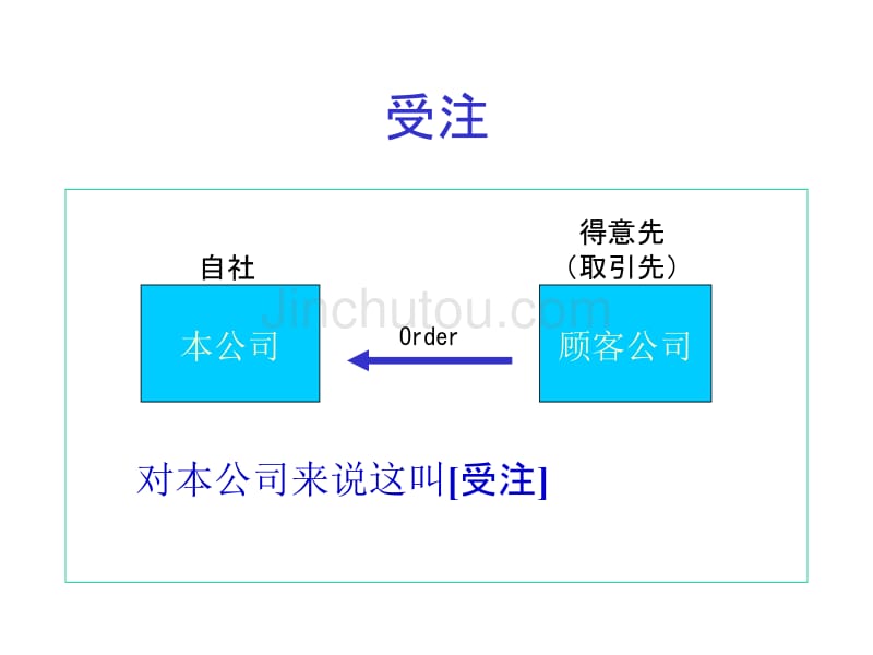 日语_it_用语集(発注,受注)_第3页